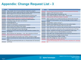 Appendix: Change Request List - 3
CR ID     Title                                                                     CR ID     Title
CR34293   Stapl compiler does not parse arithmetic assignment properly              CR34329   Recommend new kind of wiring for CET Card to prevent CET burnout
CR34294   N6751A DUT power supply fail DGN Test number 2340-DPS ground fault        CR34330   Support uVTEP with license control
CR34295   08.30: Program Asru encounter software internal error                     CR34334   08.30: Outdated Agilent copyright year info
CR34297   8.30p IPG Test Consultant GUI -Selected Directory Contents issue          CR34336   08.30: ASRU N Diagnostic Failure T2283 - Improve yield
CR34301   Timer functions to capture test time at board or sub-test level           CR34337   Enhanced 6M 12M hybrid mixable in testhead
CR34305   Needs auxconnect that does not release when press STOP
                                                                                    CR34338   08.30: To add an error variable parameter for external dll commands
CR34306   Histogram failed to generate on failing tests (i3070 Medalist)
                                                                                              08.30p IPG TestConsultant - Run Test Cell Manager window caption
CR34308   Quick Report does not report new hardware                                 CR34339   wrong
CR34311   Enable back ps6751
                                                                                    CR34340   08.30p BtBasic caption missing ""
CR34312   Control XTP Psync Error
                                                                                    CR34346   Boolean array assignment and syntax error line number display
CR34318   Browser cannot display a panelized board in Bank 1
                                                                                    CR34348   08.30: Q-Stats report Histogram type encounter hang
CR34319   08.30: Cannot launch BScan Chain Viewer
CR34321   08:30: Testhead cannot boot successfully in RP5800 controller             CR34349   08.30: PBD_Edit menu execute Copy and Paste failed and cause GUI hang
CR34322   Incorrect .discharge file causes relay damage                             CR34350   08.30: PPU_without credit button still can load board and run ICT test
          debug end causes bt-basic hang when digital waveform window is the        CR34357   08.30p - Installation microsoft .net 3.5 maintenance mode screen
CR34323   4th window                                                                CR34358   08.30: Unable to execute A3070toI5000.pl successfully
CR34324   08.30: Operator GUI :SpecialAux --> Set : File or directory not found     CR34359   08.30: PBD_after autodebug NPM execute to fail have internal error -11
CR34325   08.30: Special Aux connect feature implementation                         CR34360   TCM Account Starts in Program Monitor Mode
CR34326   08.20: add support for boundary-scan 1149.8.1 standard in ballot          CR34364   HVZ test is generated for ASRU-C config
          08.20: Unconnected test receiver does not capture data for differential   CR34365   08.30: PPU_Widget bar "stop" not function
CR34327   pairs                                                                     CR34366   08.30: Compile error of Actel STAPL file
          Allow CET for panel board with even no. of boards when CET Gnd wired                Improve IPG discharge with more conservative calculations for .discharge
CR34328   to XTP Gnd                                                                CR34384   file




                                                                                                                          Medalist In-Circuit Test 08.30p Software Release
                                                                                                                                                        Agilent Confidential
Page 8                                                                                                                                                           July 2012
 