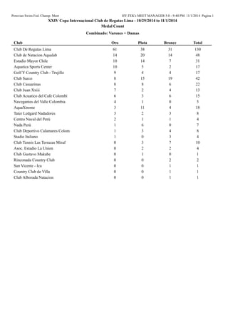 Peruvian Swim Fed. Champ. Meet HY-TEK's MEET MANAGER 5.0 - 9:40 PM 11/1/2014 Pagina 1 
XXIV Copa Internacional Club de Reg...