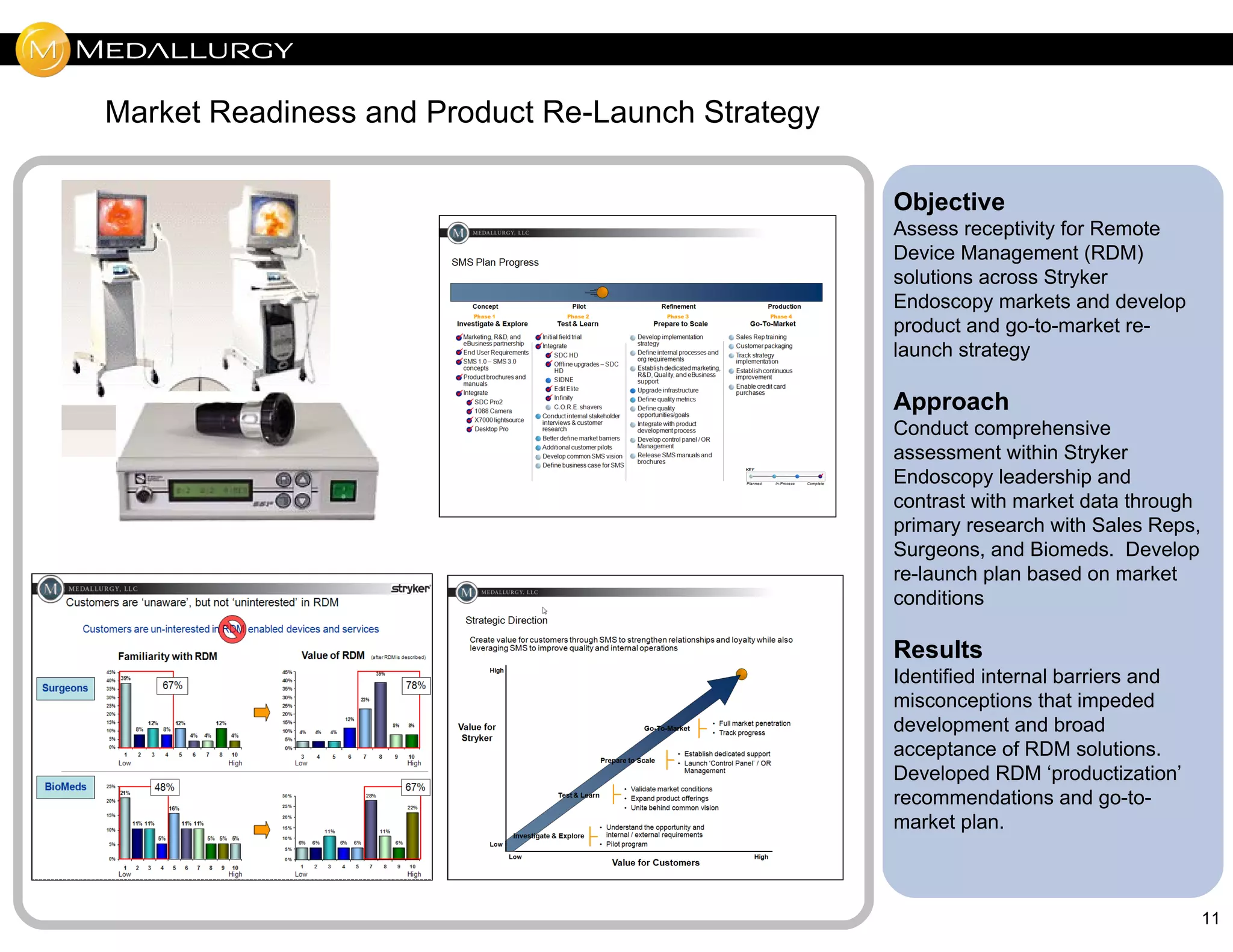 Market Readiness and Product Re-Launch Strategy

                                                  Objective
                                                  Assess receptivity for Remote
                                                  Device Management (RDM)
                                                  solutions across Stryker
                                                  Endoscopy markets and develop
                                                  product and go-to-market re-
                                                  launch strategy

                                                  Approach
                                                  Conduct comprehensive
                                                  assessment within Stryker
                                                  Endoscopy leadership and
                                                  contrast with market data through
                                                  primary research with Sales Reps,
                                                  Surgeons, and Biomeds. Develop
                                                  re-launch plan based on market
                                                  conditions

                                                  Results
                                                  Identified internal barriers and
                                                  misconceptions that impeded
                                                  development and broad
                                                  acceptance of RDM solutions.
                                                  Developed RDM ‘productization’
                                                  recommendations and go-to-
                                                  market plan.



                                                                                      11
 