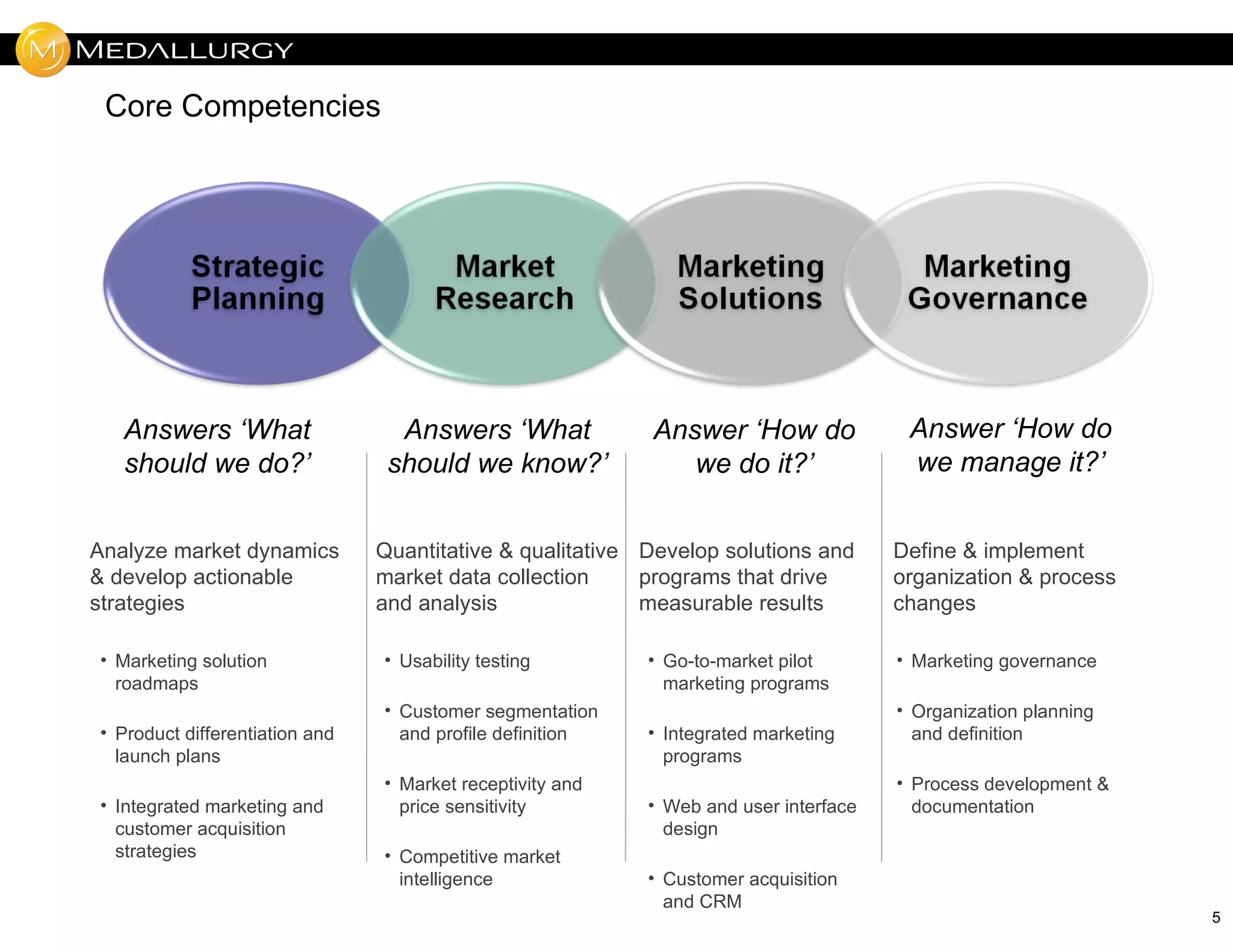 Core Competencies




   Answers ‘What                  Answers ‘What            Answer ‘How do              Answer ‘How do
   should we do?’                should we know?’             we do it?’               we manage it?’


Analyze market dynamics         Quantitative & qualitative Develop solutions and      Define & implement
& develop actionable            market data collection     programs that drive        organization & process
strategies                      and analysis               measurable results         changes

• Marketing solution            • Usability testing        • Go-to-market pilot       • Marketing governance
  roadmaps                                                   marketing programs
                                • Customer segmentation                               • Organization planning
• Product differentiation and     and profile definition   • Integrated marketing       and definition
  launch plans                                               programs
                                • Market receptivity and                              • Process development &
• Integrated marketing and        price sensitivity        • Web and user interface     documentation
  customer acquisition                                       design
  strategies                    • Competitive market
                                  intelligence             • Customer acquisition
                                                             and CRM
                                                                                                                5
 