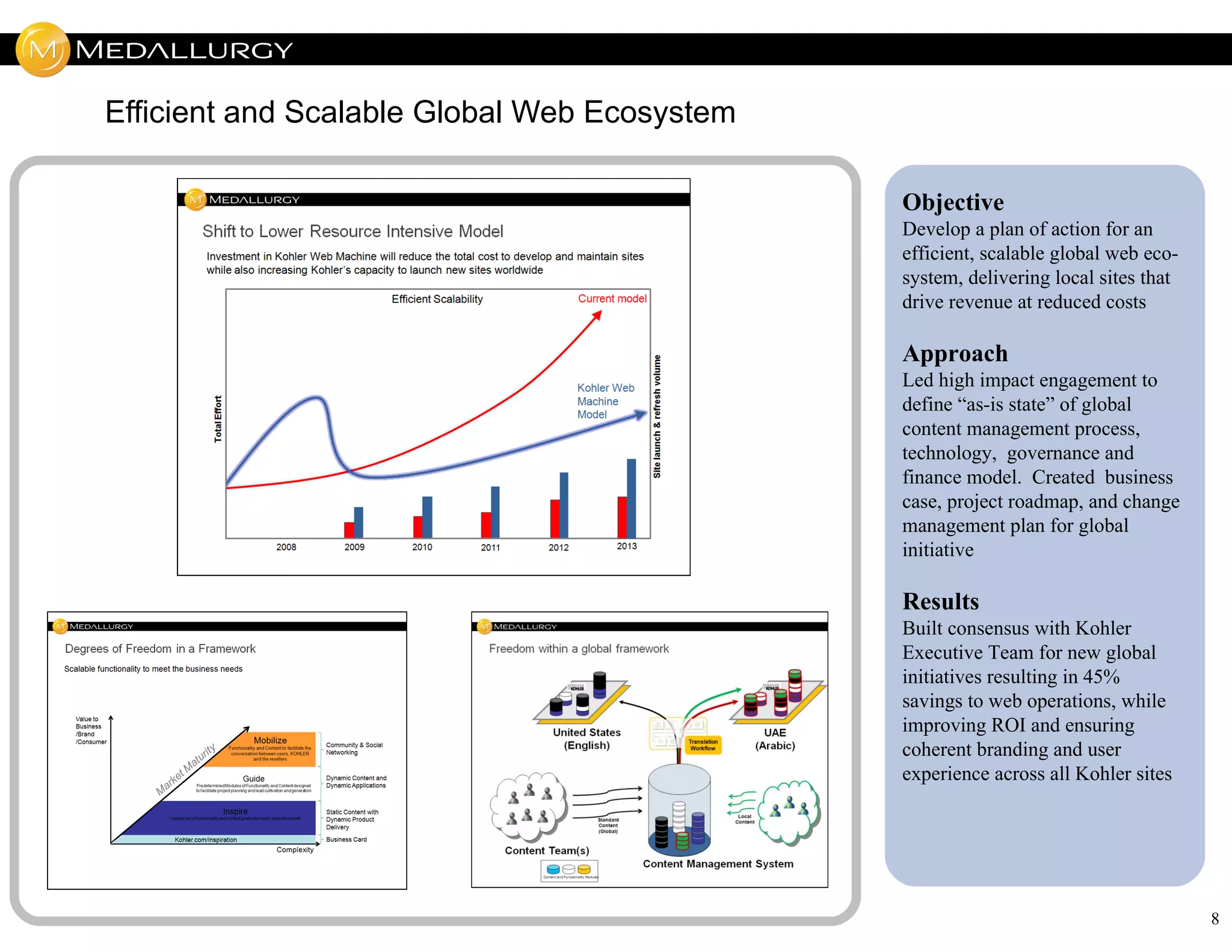 Efficient and Scalable Global Web Ecosystem

                                              Objective
                                              Develop a plan of action for an
                                              efficient, scalable global web eco-
                                              system, delivering local sites that
                                              drive revenue at reduced costs

                                              Approach
                                              Led high impact engagement to
                                              define “as-is state” of global
                                              content management process,
                                              technology, governance and
                                              finance model. Created business
                                              case, project roadmap, and change
                                              management plan for global
                                              initiative

                                              Results
                                              Built consensus with Kohler
                                              Executive Team for new global
                                              initiatives resulting in 45%
                                              savings to web operations, while
                                              improving ROI and ensuring
                                              coherent branding and user
                                              experience across all Kohler sites




                                                                                    8
 