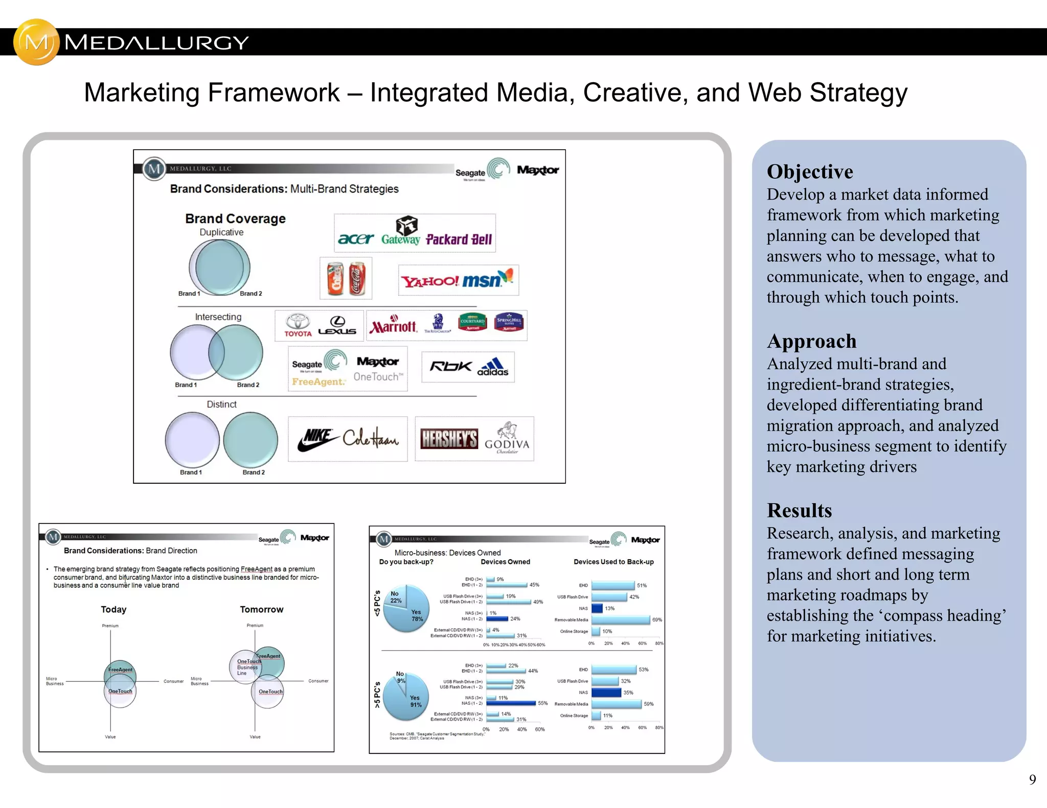 Marketing Framework – Integrated Media, Creative, and Web Strategy

                                                      Objective
                                                      Develop a market data informed
                                                      framework from which marketing
                                                      planning can be developed that
                                                      answers who to message, what to
                                                      communicate, when to engage, and
                                                      through which touch points.

                                                      Approach
                                                      Analyzed multi-brand and
                                                      ingredient-brand strategies,
                                                      developed differentiating brand
                                                      migration approach, and analyzed
                                                      micro-business segment to identify
                                                      key marketing drivers

                                                      Results
                                                      Research, analysis, and marketing
                                                      framework defined messaging
                                                      plans and short and long term
                                                      marketing roadmaps by
                                                      establishing the ‘compass heading’
                                                      for marketing initiatives.




                                                                                           9
 