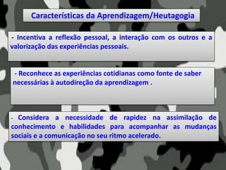 - Reconhece as experiências cotidianas como fonte de saber
necessárias à autodireção da aprendizagem .
- Incentiva a reflexão pessoal, a interação com os outros e a
valorização das experiências pessoais.
Características da Aprendizagem/Heutagogia
- Considera a necessidade de rapidez na assimilação de
conhecimento e habilidades para acompanhar as mudanças
sociais e a comunicação no seu ritmo acelerado.
 