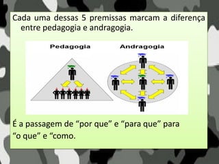 Cada uma dessas 5 premissas marcam a diferença
entre pedagogia e andragogia.
É a passagem de “por que” e “para que” para
“o que” e “como.
 