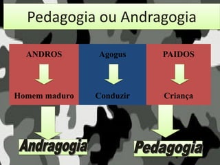 Pedagogia ou Andragogia
ANDROS Agogus PAIDOS
Homem maduro Conduzir Criança
 