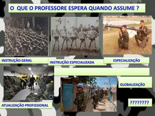 INSTRUÇÃO GERAL INSTRUÇÃO ESPECIALIZADA ESPECIALIZAÇÃO
ATUALIZAÇÃO PROFISSIONAL
GLOBALIZAÇÃO
O QUE O PROFESSORE ESPERA QUANDO ASSUME ?
????????
 