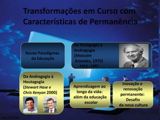 Transformações em Curso com
Características de Permanência
Novos Paradigmas
da Educação
Da Pedagogia à
Andragogia
(Malcolm
Knowles, 1970)
1913 - 1997
Da Andragogia à
Heutagogia
(Stewart Hase e
Chris Kenyon 2000)
Inovação e
renovação
permanente:
Desafio
da nova cultura
Aprendizagem ao
longo da vida:
além da educação
escolar
Marcos Formiga
 