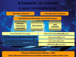 A Explosão da Internet
e suas conseqüências:
Educação a Distancia Educação Além-Fronteiras
Sociedade da Informação e do Conhecimento:
Software
Proprietário
(copyright)
Fonte aberta GNU
(copyleft)
Linux (http://br-linux.org)
Wikipédia (www.wikipediafoundation.org )
Google (http://scholar.google.com.br)
Yahoo (http://br.buscaeducacao.yahoo.com/mt)
Creative Commons (www.cclearn.com)
Recursos Educacionais Abertos – REAs
(Open Educational Resources) Creative Commons (www.cclearn.com)
Intel (www.intel.com)
Microsoft (www.microsoft.com)
Sun (www.sun.com)
Marcos Formiga
IMB (www.ibm.com/br)
 