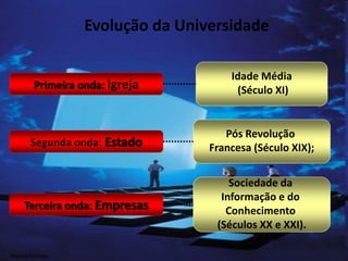 Evolução da Universidade
Primeira onda: Igreja
Idade Média
(Século XI)
Segunda onda: Estado
Pós Revolução
Francesa (Século XIX);
Terceira onda: Empresas
Sociedade da
Informação e do
Conhecimento
(Séculos XX e XXI).
Marcos Formiga
 