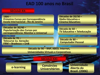 EAD 100 anos no Brasil
SECULO XX:
1904 –
Primeiros Cursos por Correspondência
Escola Internacional - Rio de Janeiro
Décadas de 20/30 –
Rádio Educativo e
Cinema Educativo;
Décadas de 30/40 –
Popularização dos Cursos por
correspondência: Monitor e Universal
Década de 60 –
TV Educativa + Teleducação
Década de 70 –
Telecurso 1a. Geração:
FRM + Bradesco + UnB
Década de 80 –
Computador Pessoal
Década de 90 – RNP, ABED, Internet,
Universidades Virtuais e Corporativas
SECULO XXI:
e-learning Consórcios
Universitários
Universidade
Aberta do
Brasil. (2006)
Marcos Formiga
 