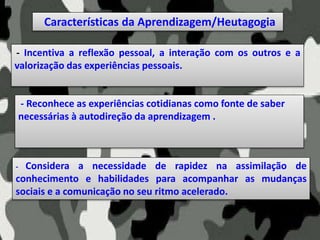 - Reconhece as experiências cotidianas como fonte de saber
necessárias à autodireção da aprendizagem .
- Incentiva a reflexão pessoal, a interação com os outros e a
valorização das experiências pessoais.
Características da Aprendizagem/Heutagogia
- Considera a necessidade de rapidez na assimilação de
conhecimento e habilidades para acompanhar as mudanças
sociais e a comunicação no seu ritmo acelerado.
 