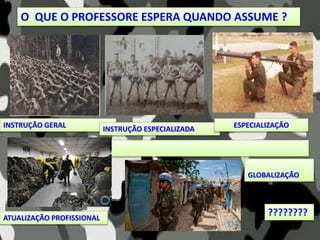 INSTRUÇÃO GERAL INSTRUÇÃO ESPECIALIZADA ESPECIALIZAÇÃO
ATUALIZAÇÃO PROFISSIONAL
GLOBALIZAÇÃO
O QUE O PROFESSORE ESPERA QUANDO ASSUME ?
????????
 