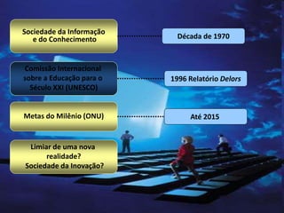 Sociedade da Informação
e do Conhecimento Década de 1970
Comissão Internacional
sobre a Educação para o
Século XXI (UNESCO)
1996 Relatório Delors
Metas do Milênio (ONU) Até 2015
Limiar de uma nova
realidade?
Sociedade da Inovação?
 
