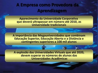 A Empresa como Provedora da
Aprendizagem
Aparecimento da Universidade Corporativa
que deverá ultrapassar em número até 2010, as
Universidade tradicionais
A importância das Megauniversidades que combinam
Educação Superior, Educação Aberta e a Distância e
contingentes superiores a 100 mil alunos
A explosão das Universidades Virtuais que até 2020,
devem superar os números de alunos das
Universidades Acadêmicas
Marcos Formiga
 