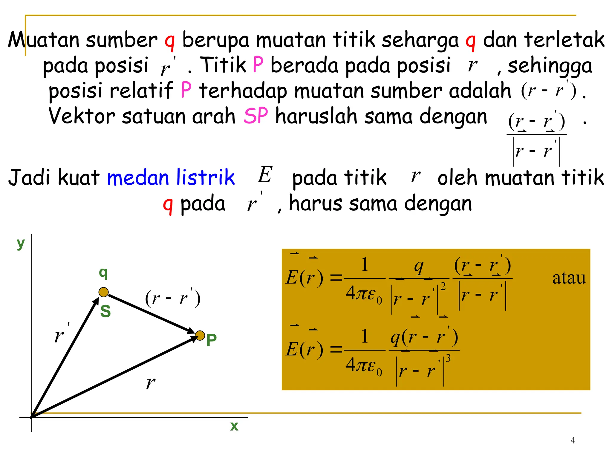 KOnsep Dasar Gaya Listrik dan medan listrik.ppt
