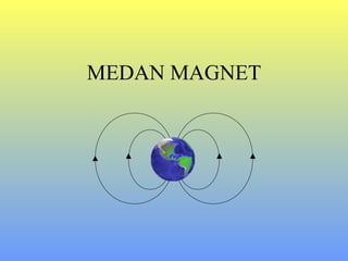 MEDAN MAGNET

 