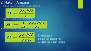 2. Hukum Ampere
 Induksi magnet di tengah-tengah solenoida
 Induksi Magnet di ujung solenoida
 Induksi magnet di sumbu toroida
L
Ni
B 0

L
Ni
B 0
2
1 
a
Ni
B


2
0
 Keterangan :
a : jari-jari efektif (m)
N : Banyak lilitan toroida
 