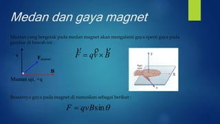 Medan dan gaya magnet
Muatan yang bergerak pada medan magnet akan mengalami gaya sperti gaya pada
gambar di bawah ini :
Beasarnya gaya pada magnet di rumuskan sebagai berikut :
BvqF


sinqvBF 
 