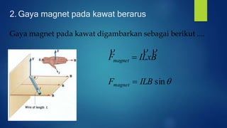 2. Gaya magnet pada kawat berarus
Gaya magnet pada kawat digambarkan sebagai berikut ....
BxLIFmagnet


sinILBFmagnet 
 