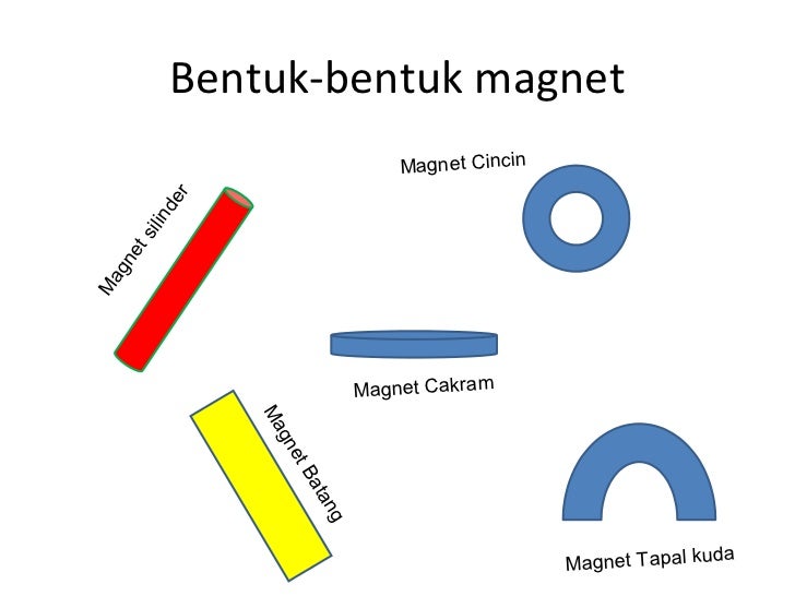 Medan magnet 1
