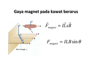 GGaayyaa mmaaggnneett ppaaddaa kkaawwaatt bbeerraarruuss 
   
F = 
ILxB magnet 
F ILBsinq magnet = 
 