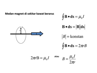 I 0 òB·ds = m 
B = konstan 
MMeeddaann mmaaggnneett ddii sseekkiittaarr kkaawwaatt bbeerraarruuss 
I 
r 
B·ds = B ds 
òB·ds = 2prB 
B I 
r 
m 
2 
= 0 
p 
r I 0 2p B = m atau 
 