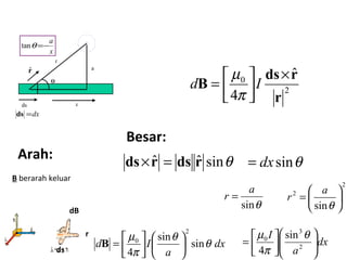 0 ˆ 
4 r 
B m 
ds´r 
d = é I 
ds´rˆ = ds rˆ sinq 
tanq =-a 
q 
r 
rˆ 
B berarah keluar 
ù 
= dx sinq 
a 
ds x 
ds =dx 
x 
2 
úû 
êë 
p 
Arah: 
Besar: 
r = a 
sinq 
2 
r 2 
a 
ö sin 
çè 
÷ø 
= æ 
q 
ö 
æ 
m 
= é ù 
2 
B = é dx 
dx 
m 
d I sin sin 
ö a 
çè 
4 
2 
0 q q 
p 
÷ø 
æ 
ù 
úû 
êë 
a 
I 
÷ ÷ø 
ç çè 
úû 
êë 
3 
0 sin 
4 
q 
p 
ds 
r 
dB 
 
