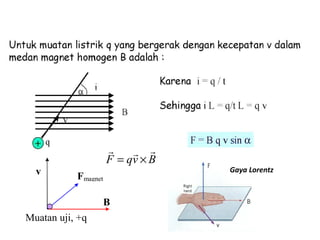v 
   
= ´ 
B 
Fmagnet 
Muatan uji, +q 
F qv B 
Gaya Lorentz 
 