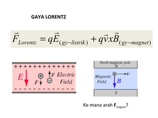 GAYA LORENTZ 
    
Lorentz ( gy listrik ) ( gy magnet) F qE qvxB - - = + 
Ke mana arah Fmagnet? 
 
