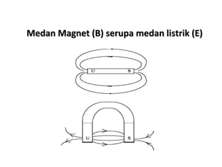 Medan Magnet (B) sseerruuppaa mmeeddaann lliissttrriikk ((EE)) 
 