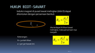 HUKUM BIOT-SAVART
Hal.: 12
Keterangan:
N = jumlah lilitan
a = jari-jari kawat (m)
N
a
I
B o
O
2


Induksi magnet di pusat kawat melingkar (titik O) dapat
ditentukan dengan persamaan berikut:
Jika terdapat N lilitan kawat
melingkar, maka persamaan-nya
menjadi.
O
a
a
I
B o
O
2


 