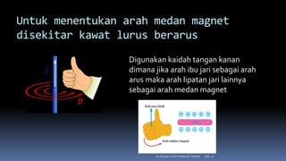 Untuk menentukan arah medan magnet
disekitar kawat lurus berarus
Hal.: 9
Isi dengan Judul Halaman Terkait
Digunakan kaidah tangan kanan
dimana jika arah ibu jari sebagai arah
arus maka arah lipatan jari lainnya
sebagai arah medan magnet
 