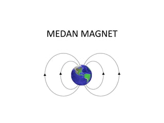 MEDAN MAGNET
 