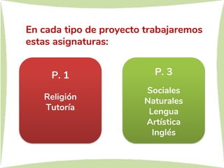 P. 1
Religión
Tutoría
P. 3
Sociales
Naturales
Lengua
Artística
Inglés
En cada tipo de proyecto trabajaremos
estas asignaturas:
 