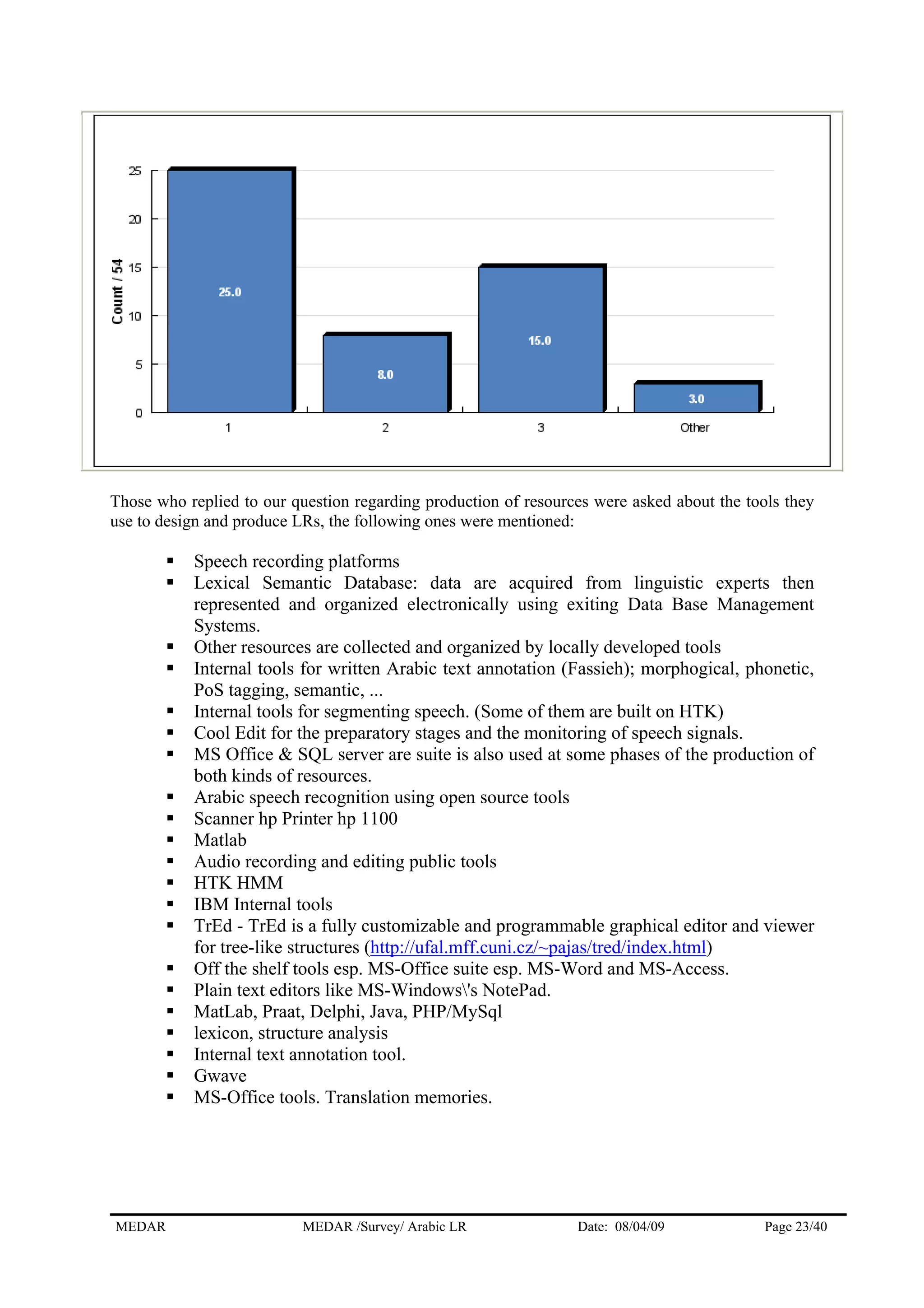 Those who replied to our question regarding production of resources were asked about the tools they
use to design and produce LRs, the following ones were mentioned:
Speech recording platforms
Lexical Semantic Database: data are acquired from linguistic experts then
represented and organized electronically using exiting Data Base Management
Systems.
Other resources are collected and organized by locally developed tools
Internal tools for written Arabic text annotation (Fassieh); morphogical, phonetic,
PoS tagging, semantic, ...
Internal tools for segmenting speech. (Some of them are built on HTK)
Cool Edit for the preparatory stages and the monitoring of speech signals.
MS Office & SQL server are suite is also used at some phases of the production of
both kinds of resources.
Arabic speech recognition using open source tools
Scanner hp Printer hp 1100
Matlab
Audio recording and editing public tools
HTK HMM
IBM Internal tools
TrEd - TrEd is a fully customizable and programmable graphical editor and viewer
for tree-like structures (http://ufal.mff.cuni.cz/~pajas/tred/index.html)
Off the shelf tools esp. MS-Office suite esp. MS-Word and MS-Access.
Plain text editors like MS-Windows's NotePad.
MatLab, Praat, Delphi, Java, PHP/MySql
lexicon, structure analysis
Internal text annotation tool.
Gwave
MS-Office tools. Translation memories.
MEDAR MEDAR /Survey/ Arabic LR Date: 08/04/09 Page 23/40
 