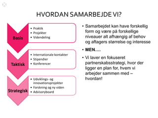 HVORDAN SAMARBEJDEVI?
Basis
• Praktik
• Projekter
• Videndeling
Taktisk
• Internationale kontakter
• Stipendier
• Konferencer
Strategisk
• Udviklings- og
innovationsprojekter
• Forskning og ny viden
• Advisoryboard
• Samarbejdet kan have forskellig
form og være på forskellige
niveauer alt afhængig af behov
og aftagers størrelse og interesse
• MEN….
• Vi laver en fokuseret
partnerskabsstrategi, hvor der
ligger en plan for, hvem vi
arbejder sammen med –
hvordan!
 