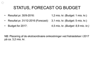 STATUS, FORECAST OG BUDGET
• Resultat pr. 30/9-2016: 1,2 mio. kr. (Budget: 1 mio. kr.)
• Resultat pr. 31/12-2016 (Forecast): 3,1 mio. kr. (Budget: 5 mio. kr.)
• Budget for 2017: 4,5 mio. kr. (Budget: 8,9 mio. kr.)
NB: Placering af de ekstraordinære omkostninger ved fratrædelser i 2017
på ca. 3,2 mio. kr.
 