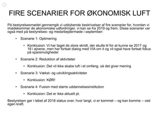 FIRE SCENARIER FOR ØѱSK LUFT
På bestyrelsesmødet gennemgik vi uddybende beskrivelser af fire scenarier for, hvordan vi
imødekommer de økonomiske udfordringer, vi kan se fra 2019 og frem. Disse scenarier var
også med på bestyrelses- og medarbejdermøde i september:
• Scenarie 1: Optimering
• Konklusion: Vi har taget de store skridt, der skulle til for at kunne se 2017 og
18 i øjnene, men har fortsat dialog med VIA om it og vil også have fortsat fokus
på sparemuligheder
• Scenarie 2: Reduktion af aktiviteter
• Konklusion: Det vil ikke skabe luft i et omfang, så det giver mening
• Scenarie 3: Vækst- og udviklingsaktiviteter
• Konklusion: KØR!
• Scenarie 4: Fusion med større uddannelsesinstitution
• Konklusion: Det er ikke aktuelt pt.
Bestyrelsen gør i løbet af 2018 status over, hvor langt, vi er kommet – og kan komme – ved
egen kraft.
 
