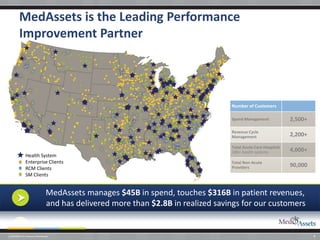 MedAssets is the Leading Performance
         Improvement Partner




                                                                                  Number of Customers

                                                                                  Spend Management             2,500+
                                                                                  Revenue Cycle
                                                                                  Management                   2,200+
                                                                                  Total Acute Care Hospitals
                                                                                  180+ health systems          4,000+
              Health System
              Enterprise Clients                                                  Total Non-Acute
              RCM Clients                                                         Providers                    90,000
              SM Clients


                                MedAssets manages $45B in spend, touches $316B in patient revenues,
                                and has delivered more than $2.8B in realized savings for our customers


CONFIDENTIAL Property of MedAssets                                                                                      1
 