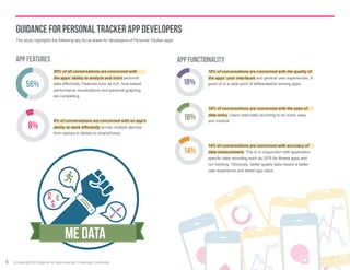 Guidance For Personal Tracker App Developers
     The  study  highlights  the  following  key  focus  areas  for  developers  of  Personal  Tracker  apps:




     App Features                                                                                               App Functionality
                                    56%  of  all  conversations  are  concerned  with                                      18%  of  conversations  are  concerned  with  the  quality  of  
                                    the  apps’  ability  to  analyze  and  store  personal                                 the  apps’  user  interfaces  and  general  user  experiences.  A  

             56%                    data  effectively.  Features  such  as  rich,  time-­based                    18%      good  UI  is  a  clear  point  of  differentiation  among  apps.
                                    performance  visualizations  and  personal  graphing  
                                    are  compelling.                                                                         


                                                                                                                           18%  of  conversations  are  concerned  with  the  ease  of  


                                    8%  of  conversations  are  concerned  with  an  app’s  
                                                                                                                  18%      data  entry.  Users  need  data  recording  to  be  quick,  easy  
                                                                                                                           and  intuitive.  
               8%                                                           across  multiple  devices  -­  
                                    from  laptops  to  tablets  to  smartphones.                                             


                                                                                                                           14%  of  conversations  are  concerned  with  accuracy  of  
                                                                                                                  14%      data  measurement.  This  is  in  conjunction  with  application  


                                                                                                                           run  tracking.  Obviously,  better  quality  data  means  a  better  
                                                                                                                           user  experience  and  better  app  value.




                                             Me Data
4   ©  Copyright  2013  Beyond.  All  rights  reserved.  Private  and  Confdential
 
