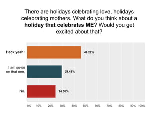 There are holidays celebrating love, holidays
celebrating mothers. What do you think about a
holiday that celebrates ME? W...