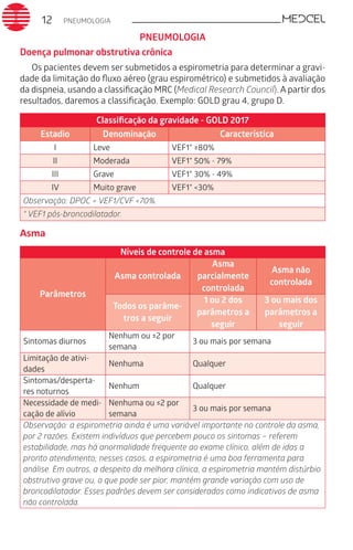 PNEUMOLOGIA12
Doença pulmonar obstrutiva crônica
Os pacientes devem ser submetidos a espirometria para determinar a gravi-
dade da limitação do fluxo aéreo (grau espirométrico) e submetidos à avaliação
da dispneia, usando a classificação MRC (Medical Research Council). A partir dos
resultados, daremos a classificação. Exemplo: GOLD grau 4, grupo D. 
Classiﬁcação da gravidade - GOLD 2017
Estadio Denominação Característica
I Leve VEF1* ≥80%
II Moderada VEF1* 50% - 79%
III Grave VEF1* 30% - 49%
IV Muito grave VEF1* <30%
Observação: DPOC = VEF1/CVF <70%.
* VEF1 pós-broncodilatador.
Asma
Níveis de controle de asma
Parâmetros
Asma controlada
Asma
parcialmente
controlada
Asma não
controlada
Todos os parâme-
tros a seguir
1 ou 2 dos
parâmetros a
seguir
3 ou mais dos
parâmetros a
seguir
Sintomas diurnos
Nenhum ou ≤2 por
semana
3 ou mais por semana
Limitação de ativi-
dades
Nenhuma Qualquer
Sintomas/desperta-
res noturnos
Nenhum Qualquer
Necessidade de medi-
cação de alívio
Nenhuma ou ≤2 por
semana
3 ou mais por semana
Observação: a espirometria ainda é uma variável importante no controle da asma,
por 2 razões. Existem indivíduos que percebem pouco os sintomas – referem
estabilidade, mas há anormalidade frequente ao exame clínico, além de idas a
pronto atendimento; nesses casos, a espirometria é uma boa ferramenta para
análise. Em outros, a despeito da melhora clínica, a espirometria mantém distúrbio
obstrutivo grave ou, o que pode ser pior, mantém grande variação com uso de
broncodilatador. Esses padrões devem ser considerados como indicativos de asma
não controlada.
PNEUMOLOGIA
 