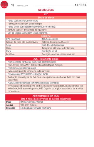 NEUROLOGIA18
AVC
Sinais de alerta
-	Perda súbita da força muscular;
-	Formigamento de um lado do corpo;
-	Perda visual súbita (particularmente, de 1 olho só);
-	Tontura súbita + diﬁculdade de equilíbrio;
-	Dor de cabeça súbita sem causa aparente.
Etiologia
87% isquêmico 13% hemorrágico
Fatores de risco não modiﬁcáveis Fatores de risco modiﬁcáveis
Sexo HAS, DM, dislipidemias
Idade Tabagismo, etilismo, sedentarismo
Raça Fibrilação atrial
Genética Doenças carotídeas assintomáticas
AVC–Tratamento clínico
-	Monitorização cardíaca e oximetria, controle da PA;
-	Manutenção com AAS®, 300mg/d ou clopidogrel, 75mg/d;
-	Protetor gástrico (omeprazol);
-	Evitação de punção venosa no lado parético;
-	Prevenção de TVP (HBPM, 40mg SC, 1x/d);
-	Avaliação neurológica de 6/6 horas nas primeiras 24 horas, 1x/d nos dias
seguintes;
-	Avaliação de deglutição com fonoaudiologia (disfagia);
-	Investigação etiológica: perﬁl lipídico, marcadores cardíacos, coagulograma, raio
x de tórax, ECG, ecocardiograma, USG Doppler ou angiorressonância de artérias
cervicais etc.
Administração do rt-PA IV
(até 4 horas da ocorrência do evento isquêmico)
Dose 0,9mg/kg (máx.: 90mg)
Ataque 10% em 1 minuto
Restante Em bomba de infusão em 1 hora
NEUROLOGIA
 