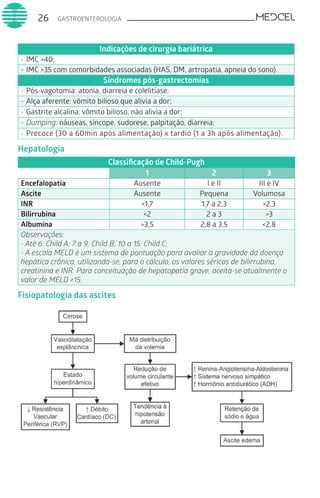 GASTROENTEROLOGIA26
Indicações de cirurgia bariátrica
-	IMC >40;
-	IMC >35 com comorbidades associadas (HAS, DM, artropatia, apneia do sono).
Síndromes pós-gastrectomias
-	Pós-vagotomia: atonia, diarreia e colelitíase;
-	Alça aferente: vômito bilioso que alivia a dor;
-	Gastrite alcalina: vômito bilioso, não alivia a dor;
-	Dumping: náuseas, síncope, sudorese, palpitação, diarreia;
-	Precoce (30 a 60min após alimentação) x tardio (1 a 3h após alimentação).
Hepatologia
Classificação de Child-Pugh
1 2 3
Encefalopatia Ausente I e II III e IV
Ascite Ausente Pequena Volumosa
INR <1,7 1,7 a 2,3 >2,3
Bilirrubina <2 2 a 3 >3
Albumina >3,5 2,8 a 3,5 <2,8
Observações:
- Até 6: Child A; 7 a 9: Child B; 10 a 15: Child C;
- A escala MELD é um sistema de pontuação para avaliar a gravidade da doença
hepática crônica, utilizando-se, para o cálculo, os valores séricos de bilirrubina,
creatinina e INR. Para conceituação de hepatopatia grave, aceita-se atualmente o
valor de MELD ≥15.
Fisiopatologia das ascites
 
