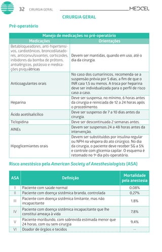 CIRURGIA GERAL32
Pré-operatório
Manejo de medicações no pré-operatório
Medicações Orientações
Betabloqueadores, anti-hipertensi-
vos, cardiotônicos, broncodilatado-
res, anticonvulsivantes, corticoides,
inibidores da bomba de prótons,
antialérgicos, potássio e medica-
ções psiquiátricas
Devem ser mantidas, quando em uso, até o
dia da cirurgia.
Anticoagulantes orais
No caso dos cumarínicos, recomenda-se a
suspensão prévia por 5 dias, a fim de que o
INR caia 1,5 ou menos. A troca por heparina
deve ser individualizada para o perfil de risco
caso a caso.
Heparina
Deve ser suspensa, no mínimo, 6 horas antes
da cirurgia e reiniciada de 12 a 24 horas após
o procedimento.
Ácido acetilsalicílico
Deve ser suspenso de 7 a 10 dias antes da
cirurgia.
Ticlopidina Deve ser descontinuada 2 semanas antes.
AINEs
Devem ser suspensos 24 a 48 horas antes da
intervenção.
Hipoglicemiantes orais
Devem ser substituídos por insulina regular
ou NPH na véspera do ato cirúrgico. No dia
da cirurgia, o paciente deve receber SG a 5%
e controle com glicemia capilar. O esquema é
retomado no 1º dia pós-operatório.
Risco anestésico pela American Society of Anesthesiologists (ASA)
ASA Definição
Mortalidade
pela anestesia
I Paciente com saúde normal 0,08%
II Paciente com doença sistêmica branda, controlada 0,27%
III
Paciente com doença sistêmica limitante, mas não
incapacitante
1,8%
IV
Paciente com doença sistêmica incapacitante que lhe
constitui ameaça à vida
7,8%
V
Paciente moribundo, com sobrevida estimada menor que
24 horas, com ou sem cirurgia
9,4%
VI Doador de órgãos e tecidos --
CIRURGIA GERAL
 
