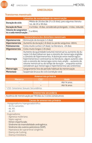 GINECOLOGIA42
Transtornos menstruais
Conceitos de normalidade da menstruação
Duração do ciclo
Média de 28 dias (de 21 a 35 dias); para algumas literatu-
ras, de 24 a 38 dias
Duração do fluxo 4 a 8 dias; >8 dias, considerado prolongado; <4 dias, reduzido
Volume de sangramen-
to a cada menstruação
5 a 80mL
Nomenclatura dos distúrbios menstruais
Hipomenorreia Diminuição da duração (<2 dias)
Hipermenorreia Aumento da duração (>8 dias) ou perda sanguínea >80mL
Polimenorreia Ciclos muito curtos (<21 dias); na literatura, <24 dias
Oligomenorreia Ciclos muito longos (>35 dias)
Menorragia
Aumento da quantidade (volume) menstrual ou aumento da du-
ração (>8 dias) (observar que o conceito de menorragia engloba
o conceito de hipermenorreia. A distinção entre menorragia e
hipermenorreia é controversa na literatura; alguns autores colo-
cam o conceito de menorragia como mais amplo – aumento do
volume menstrual ou do tempo de duração –, enquanto outros
consideram que menorragia e hipermenorreia são sinônimos)
Metrorragia Sangramento fora do período habitual da menstruação
Menostase Suspensão brusca do ciclo (condição rara)
Amenorreia primária
Menarca CSS* Idade
- - Até 14 anos
- + Até 16 anos
* CSS: Caracteres Sexuais Secundários.
Amenorreia secundária
Ausência de menstruação por 90 dias ou 3 ciclos consecutivos
Causas de amenorreia primária
- Hipogonadismo hipergonadotrófico:
∙ 45 X e variantes;
∙ 46, XX;
∙ 46, XY;
- Eugonadismo:
∙ Agenesia mülleriana;
∙ Septo vaginal;
∙ Hímen imperfurado;
∙ Síndrome da insensibilidade androgênica;
∙ Síndrome dos ovários policísticos (SOP);
∙ Hiperplasia de suprarrenal congênita;
∙ Doença de Cushing;
∙ Doença tireoidiana.
GINECOLOGIA
 