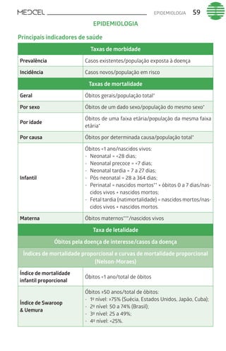 EPIDEMIOLOGIA 59
Principais indicadores de saúde
Taxas de morbidade
Prevalência Casos existentes/população exposta à doença
Incidência Casos novos/população em risco
Taxas de mortalidade
Geral Óbitos gerais/população total*
Por sexo Óbitos de um dado sexo/população do mesmo sexo*
Por idade
Óbitos de uma faixa etária/população da mesma faixa
etária*
Por causa Óbitos por determinada causa/população total*
Infantil
Óbitos <1 ano/nascidos vivos:
-	 Neonatal = <28 dias;
-	 Neonatal precoce = <7 dias;
-	 Neonatal tardia = 7 a 27 dias;
-	 Pós-neonatal = 28 a 364 dias;
-	 Perinatal = nascidos mortos** + óbitos 0 a 7 dias/nas-
cidos vivos + nascidos mortos;
-	 Fetal tardia (natimortalidade) = nascidos mortos/nas-
cidos vivos + nascidos mortos.
Materna Óbitos maternos***/nascidos vivos
Taxa de letalidade
Óbitos pela doença de interesse/casos da doença
Índices de mortalidade proporcional e curvas de mortalidade proporcional
(Nelson-Moraes)
Índice de mortalidade
infantil proporcional
Óbitos <1 ano/total de óbitos
Índice de Swaroop
& Uemura
Óbitos ≥50 anos/total de óbitos:
-	 1º nível: ≥75% (Suécia, Estados Unidos, Japão, Cuba);
-	 2º nível: 50 a 74% (Brasil);
-	 3º nível: 25 a 49%;
-	 4º nível: <25%.
EPIDEMIOLOGIA
 
