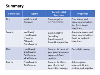MedChem3_Part1_2022_Updated.pdf