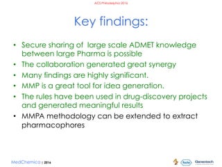 MedChemica | 2016
ACS Philadelphia 2016
Key findings:
•  Secure sharing of large scale ADMET knowledge
between large Pharm...