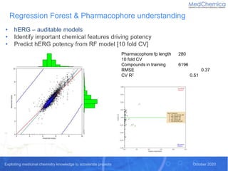 Exploiting medicinal chemistry knowledge to accelerate projects October 2020
Regression Forest & Pharmacophore understandi...